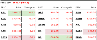 LivePrices